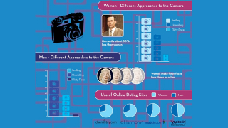Illustration for article titled The Online Dating Data Dump